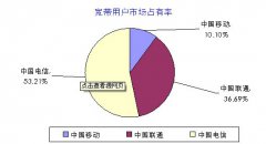 中国宽带用户规模达1.78亿，全球宽带